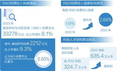 數據來源：科技部、國家統計局  制圖：沈亦伶