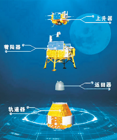 嫦娥六號各部分示意圖。   圖片來源：國家航天局官網