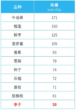 數據來源：食物成分表（第6版/標准版）