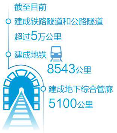 數據來源：住房城鄉建設部 交通運輸部 國鐵集團