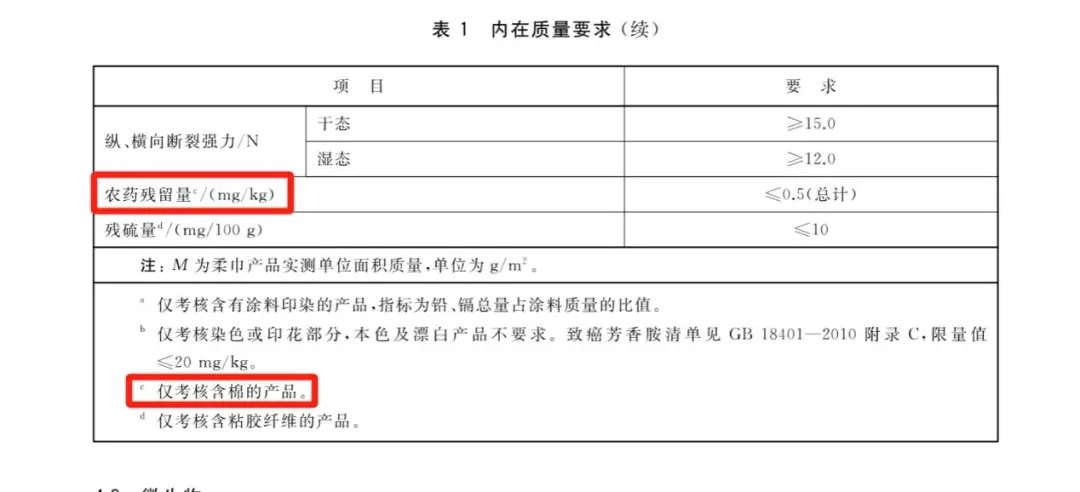 國標GB/T 40276-2021《柔巾》對含棉柔巾農藥殘留量的規定