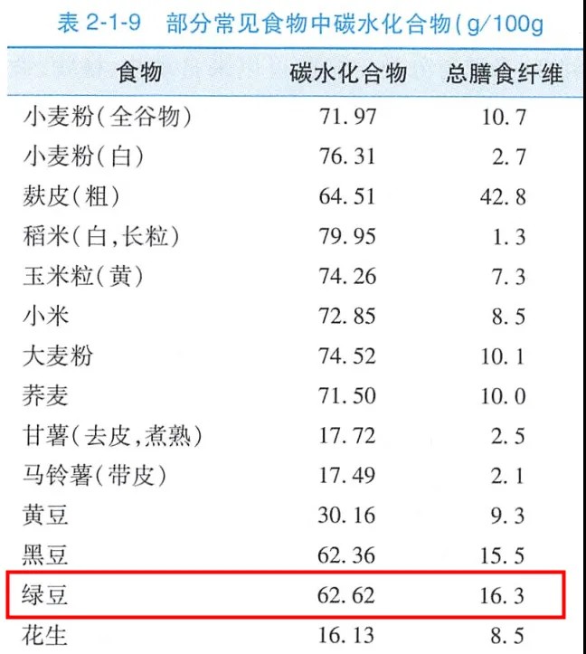 圖片來源：《中國營養科學全書（第二版/上冊）》