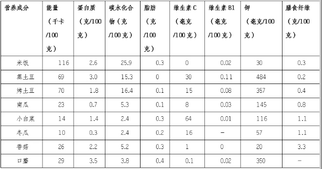 數據來自《中國食物成分表 標准版》（第 6 版 第一冊）