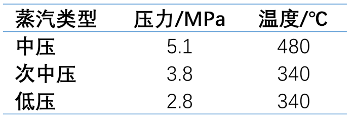 徐圩核電設計供汽參數（環保部公開信息）