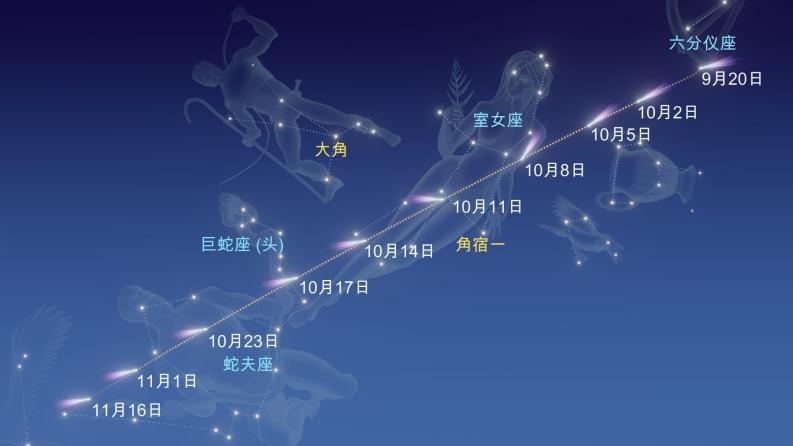 C/2023 A3（Tsuchinshan-ATLAS）彗星穿過天空的路徑（圖片來自https://starwalk.space/zh-Hans/news/visible-comet-2024）。