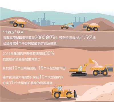 数据来源：自然资源部   制图：汪哲平