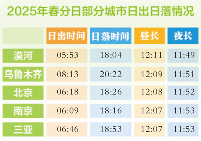 图③   数据来源：中国科学院紫金山天文台