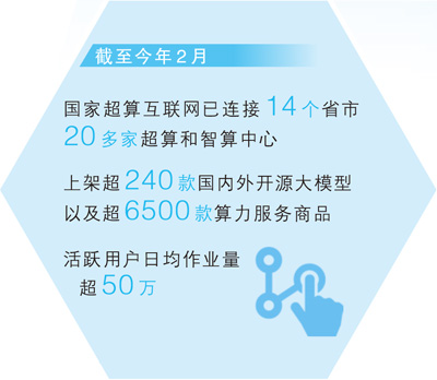 数据来源：国家超算互联网平台