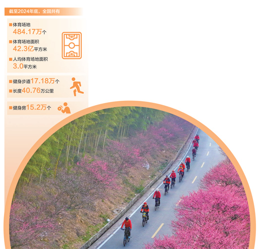 市民在浙江省湖州市長興縣龍山綠道上騎行。   陳海偉攝（影像中國）   數據來源：國家體育總局