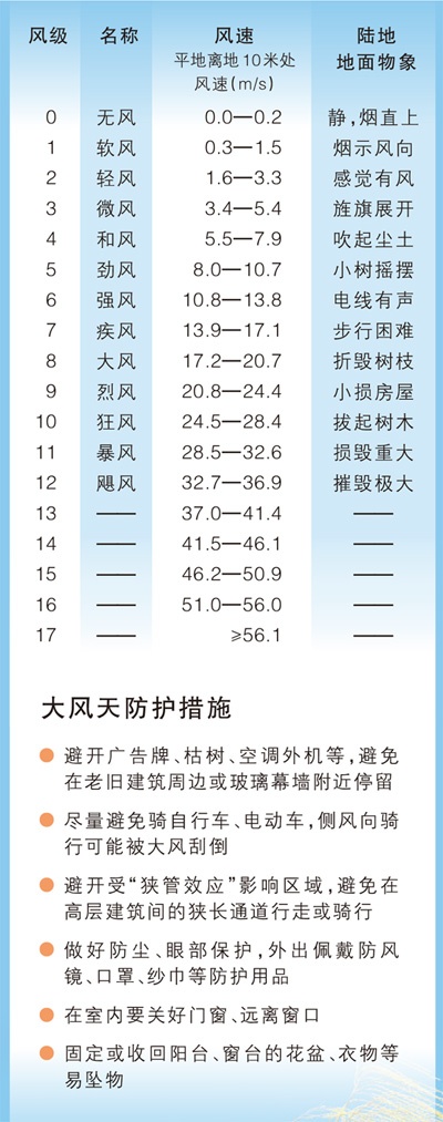 數據來源：中國氣象局