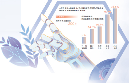 数据来源：人民日报法人微博