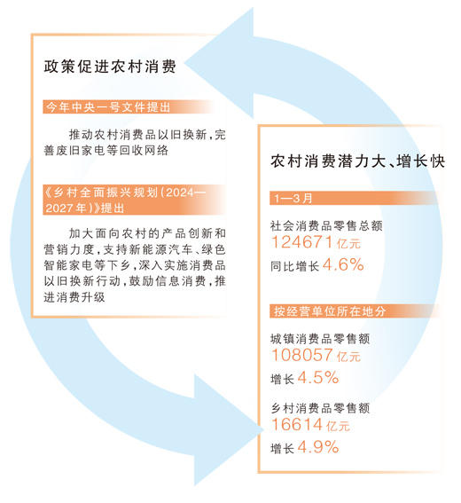 數據來源：國家統計局等 版式設計：蔡華偉
