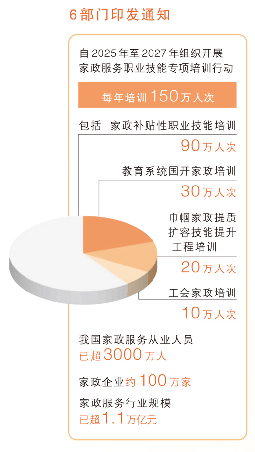 數據來源：人力資源社會保障部