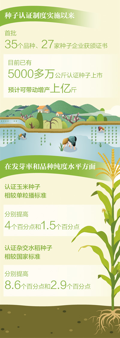 數據來源：全國農業技術推廣服務中心 制圖：張丹峰