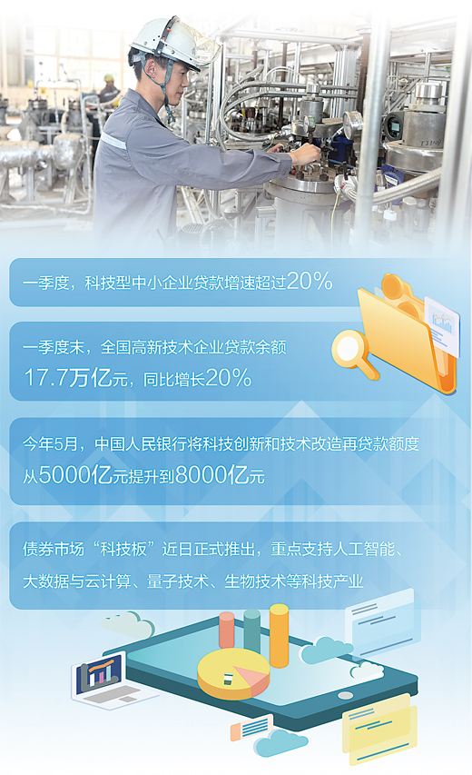 图为合肥中科科乐新材料有限责任公司的技术人员在公司安徽安庆的高端催化剂生产基地内，进行乙烯基聚烯烃弹性体聚合实验。 孙 旺摄 数据和资料来源：中国人民银行等
