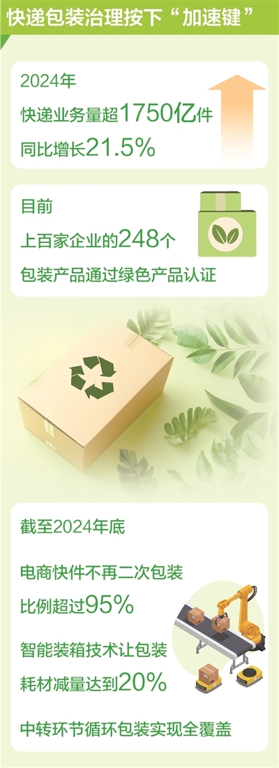 数据来源：国家邮政局  版式设计：汪哲平