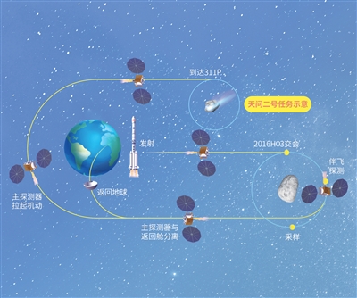 图表来源：国家航天局探月与航天工程中心