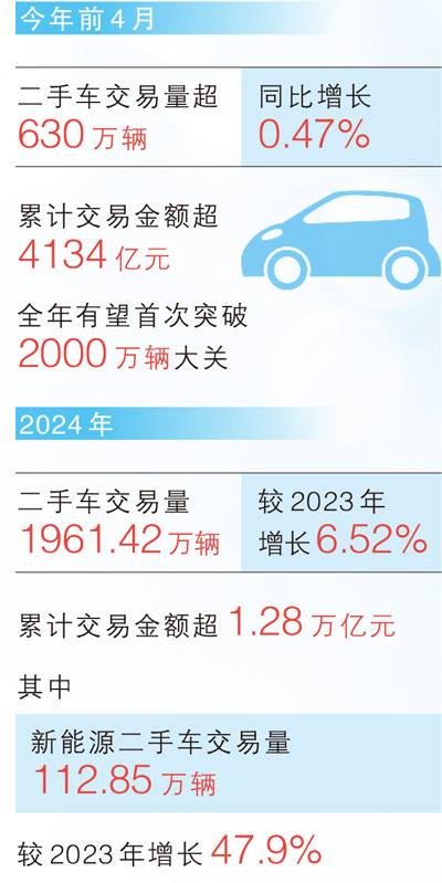 数据来源：中国汽车流通协会   版式设计：蔡华伟