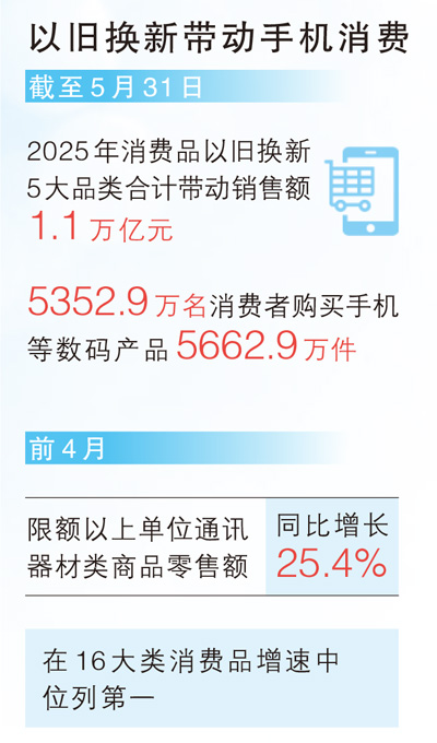 数据来源：商务部等 制图：蔡华伟