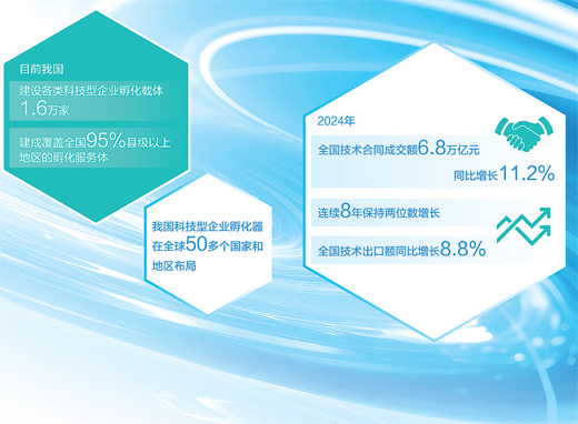 數據來源：工業和信息化部