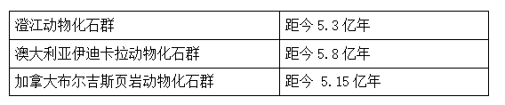 地球历史早期生物演化实例的三大奇迹