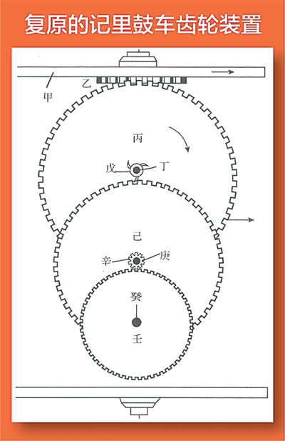 張蔭麟復原《宋史》記載的記裡鼓車齒輪裝置圖。   中國科學技術館供圖