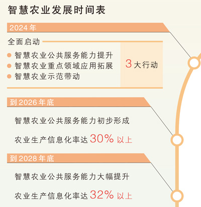 数据来源：农业农村部