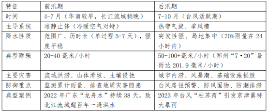 来源：作者自制