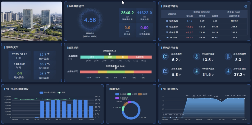 数字化高效机房运维管控平台。受访方供图