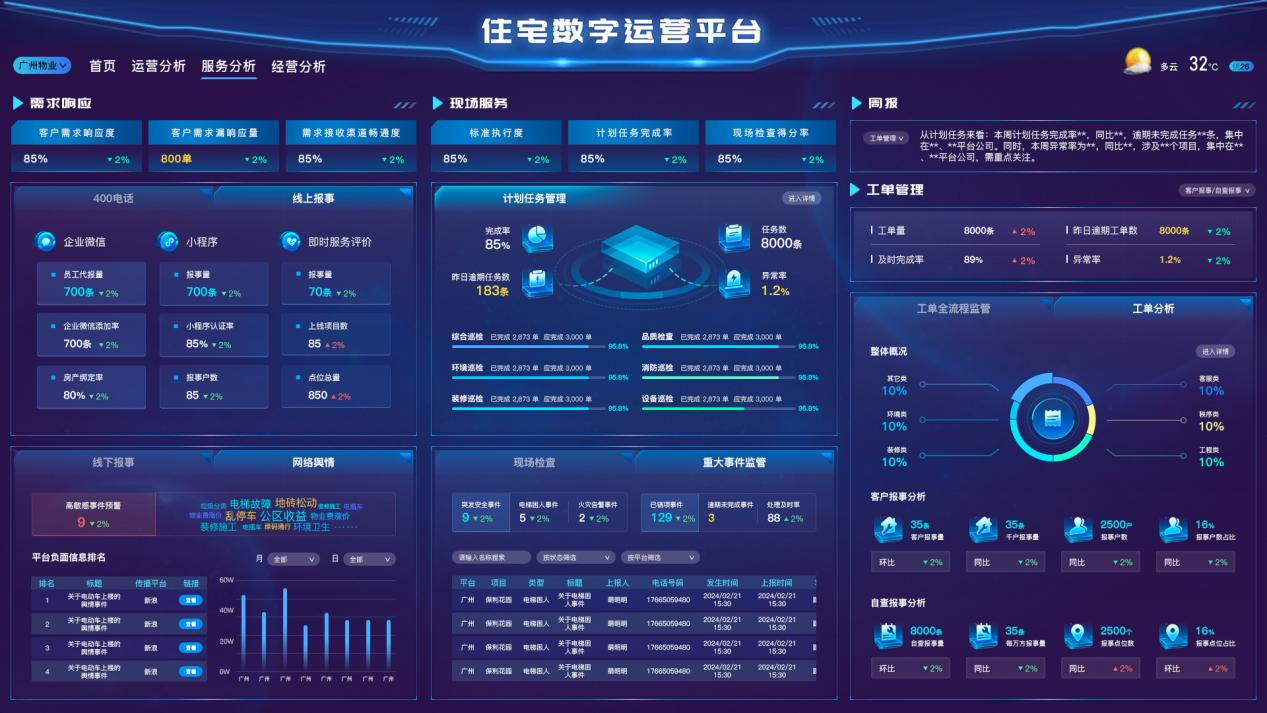 住宅数字运营平台。受访方供图