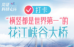 打卡“横竖都是世界第一”的花江峡谷大桥花江峡谷大桥全长2890米，主跨1420米，桥面距离江面高度625米，被称为“横竖都是世界第一”。