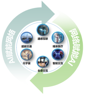 图三 6G时代的多种新业务