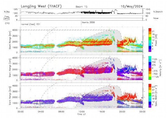 2024年5月10日特大磁暴期間，龍井西高頻雷達第15波位上的探測結果。