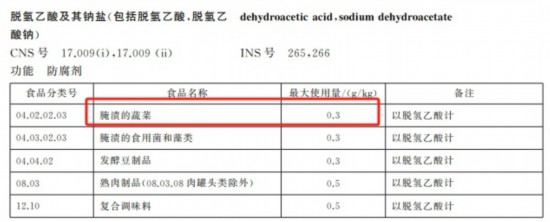 《食品安全國家標准 食品添加劑使用標准》（GB 2760-2024）截圖