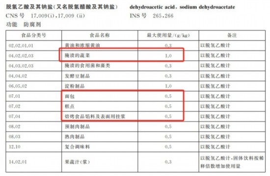 《食品安全國家標准 食品添加劑使用標准》（GB 2760-2014）截圖