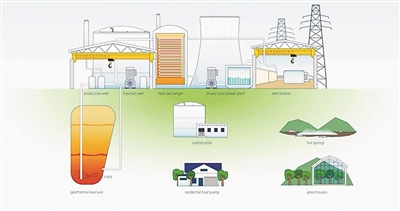 赛捷公司地热能工作示意图。图片来源：美国赛捷公司地热能网站