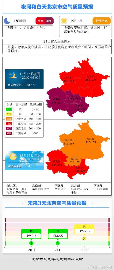 圖為北京市生態環境監測中心官方微博發布的16時北京空氣質量預報。