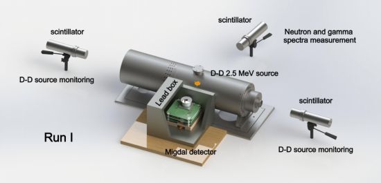 圖為實驗裝置與布局。（受訪者供圖）